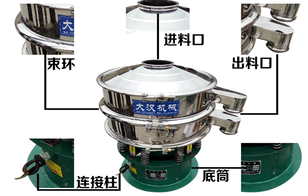 藕粉振動篩的結(jié)構(gòu)特點：束環(huán)，進料口，出料口，連接柱，底筒。