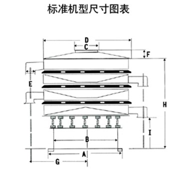 玉米振動(dòng)篩尺寸圖表：H：玉米振動(dòng)篩高E：出料口之間的距離C：進(jìn)料口寬度，D：防塵蓋寬度