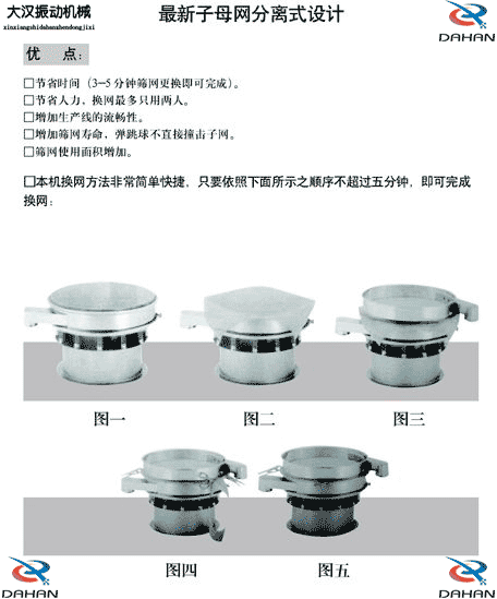 玉米振動(dòng)篩換網(wǎng)圖示：1，將網(wǎng)架方平2，將篩網(wǎng)平鋪在網(wǎng)架上，留出5cm的篩網(wǎng)，將上層篩框平方到篩網(wǎng)上，減輕多余的篩網(wǎng)，固定上層篩框，換網(wǎng)完成。