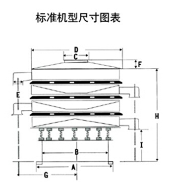 DH-800振動(dòng)篩尺寸圖表：D：800進(jìn)料口寬度，H：800-1090整機(jī)高度。E：125出料口高度，A：680底座寬度。