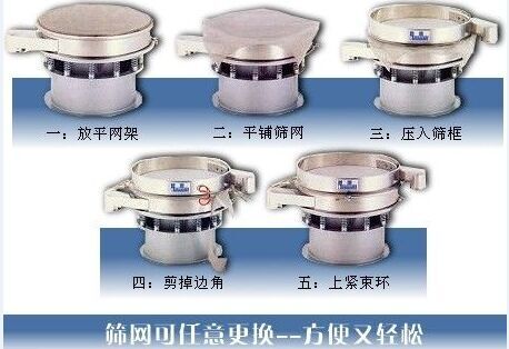 1500型振動篩換網(wǎng)圖示：一：方平網(wǎng)架。二：平鋪篩網(wǎng)。三：壓入篩框 四：剪掉邊角。五：上束環(huán)。