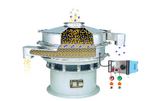 全不銹鋼超聲波振動(dòng)篩工作原理：物料通過進(jìn)料口，進(jìn)入篩箱內(nèi)利用振動(dòng)電機(jī)的振動(dòng)篩實(shí)現(xiàn)篩分，利用超聲波換能器解決物料的靜電，聚團(tuán)等問題。