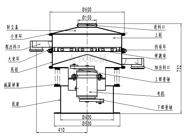 電解銅粉篩分機(jī)結(jié)構(gòu)：防塵蓋，小束環(huán)，粗出料口，大束環(huán)，底框，減振彈簧，底座，進(jìn)料口，上框，擋球環(huán)，彈跳球等。