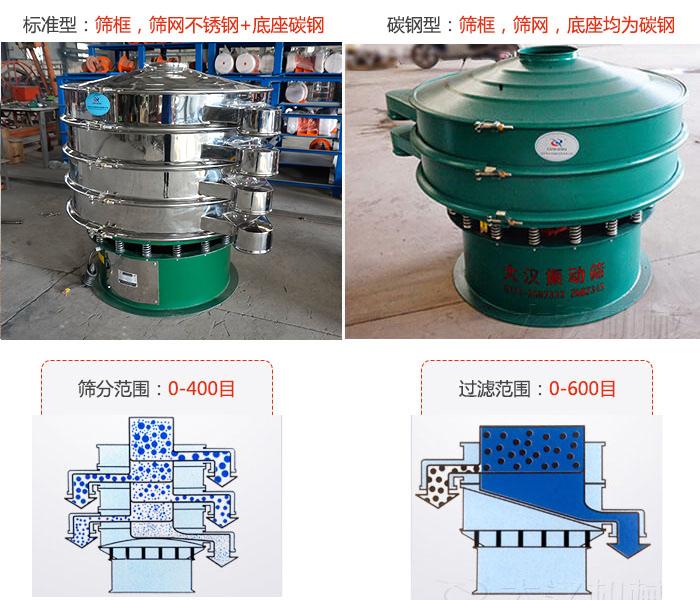 標準型和碳鋼型兩種材質(zhì)，篩分范圍：0-400目過濾范圍：0-600目。