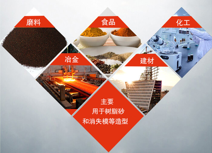 三維振動(dòng)平臺(tái)可用于：磨料，食品，化工，冶金等行業(yè)