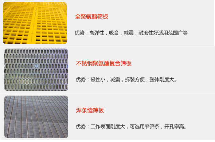 礦用振動篩篩板可分為：全聚氨酯篩板，不銹鋼聚氨酯復(fù)合篩板，焊條峰篩板。