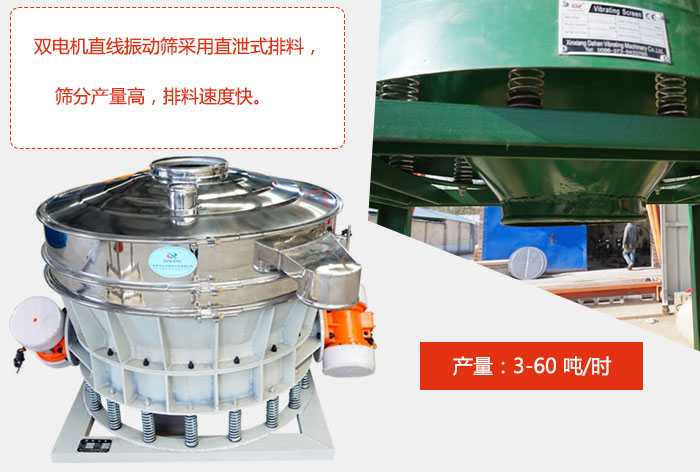 雙電機(jī)直線振動(dòng)篩采用直泄式排料，篩分產(chǎn)量高，排料速度快。