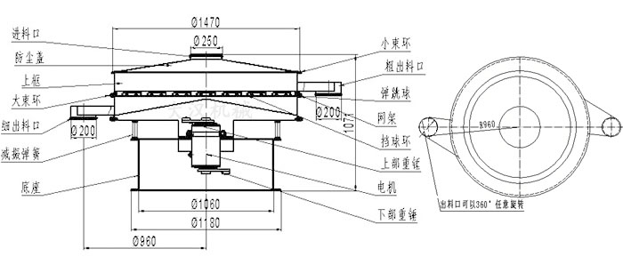 食品振動篩結(jié)構(gòu)圖：進料口，防塵蓋，大束環(huán)，細出料口，減振彈簧，底座，網(wǎng)架，擋球環(huán)，彈跳球，粗出料口等。