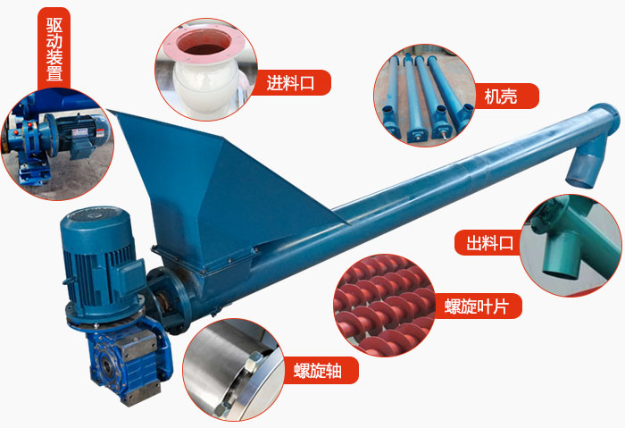 螺旋輸送機(jī)結(jié)構(gòu)：吊瓦，進(jìn)料口，電機(jī)減速機(jī)，進(jìn)料口，蓋板等