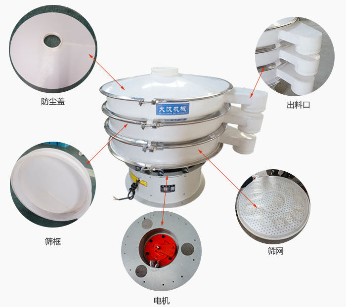 塑料防腐旋振篩細節(jié)：防塵蓋，框體，出料口，網(wǎng)架，振動電機等。