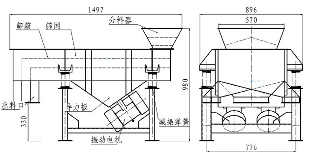 小型直線篩內(nèi)部結(jié)構(gòu)：篩箱，防塵蓋，進(jìn)料口，出料口，導(dǎo)力板，振動(dòng)電機(jī)，減振彈簧等