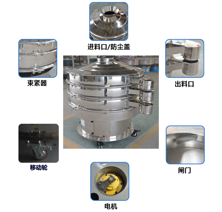移動(dòng)式旋振篩結(jié)構(gòu)圖：進(jìn)料口，束環(huán)，出料口，出料口閘門，接線柱，地腳，移動(dòng)輪。