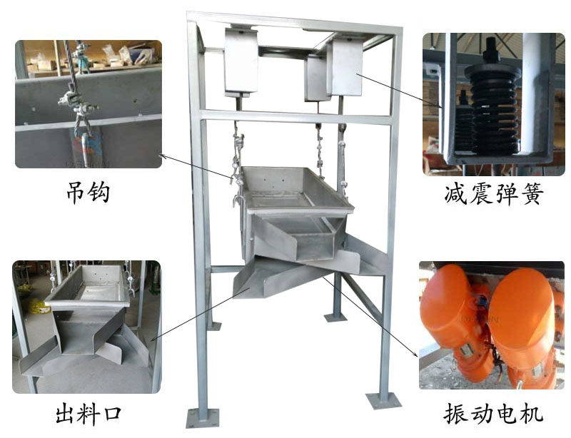 吊掛式振動(dòng)篩結(jié)構(gòu)：吊鉤，減震彈簧，出料口，振動(dòng)電機(jī)。