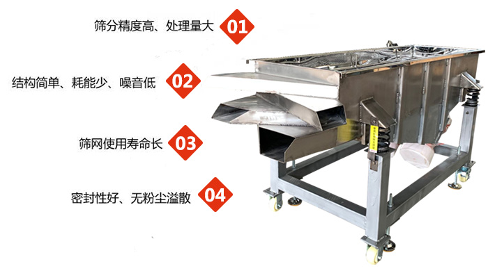 食品直線振動篩工作特點(diǎn)：1，篩分精度高，處理量大2，結(jié)構(gòu)簡單，耗能少，噪音低3，篩網(wǎng)使用壽命長。4，密封性好，無粉塵溢散。