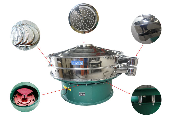 1800型振動篩細節(jié)：束環(huán)，出料口，進料口，振動電機，振動彈簧。