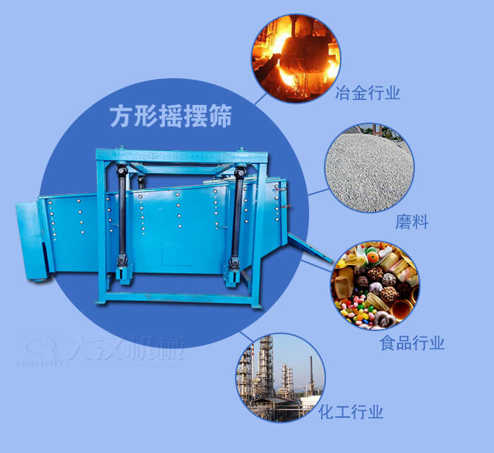 方形搖擺篩適用于冶金，磨料，食品，化工等行業(yè)