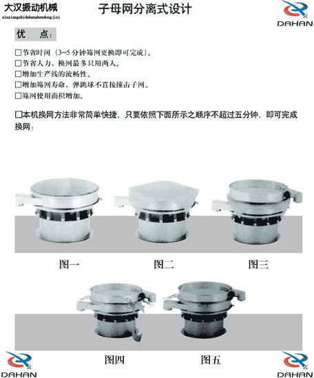 移動(dòng)式振動(dòng)篩換網(wǎng)圖示：1，將篩網(wǎng)平鋪到篩盤上。2，留出5cm的篩網(wǎng)3，將多余的篩網(wǎng)剪掉4，將多出的5cm篩網(wǎng)往回折。5，利用束環(huán)將其固定在篩網(wǎng)上。
