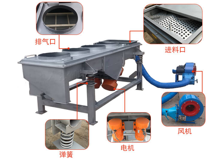  降溫直線振動篩結(jié)構(gòu)：篩網(wǎng)，篩框，篩箱，振動電機，減振彈簧。