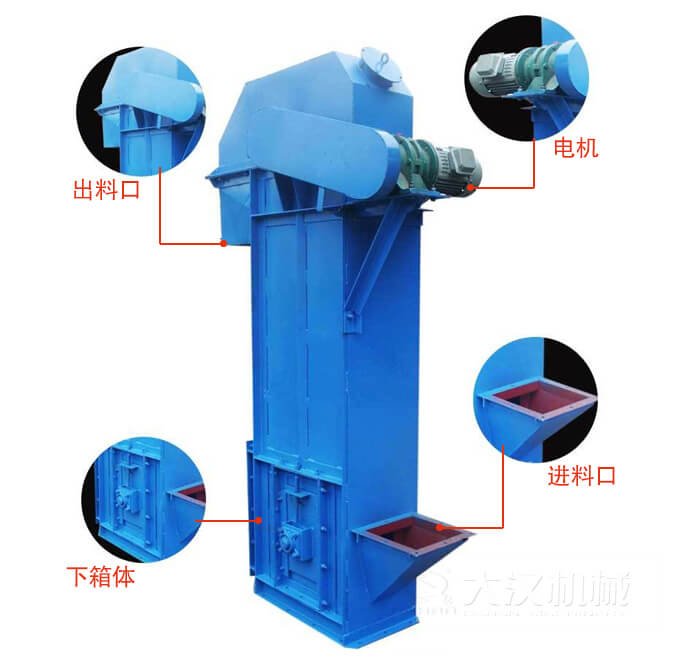TD型斗式提升機(jī)：進(jìn)料口，電機(jī)，出料展示圖
