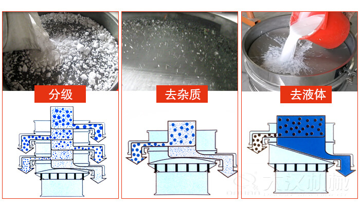 塑料防腐蝕振動特點：高效率，高精度，高價值，專業(yè)性，貨期短，產(chǎn)品全。