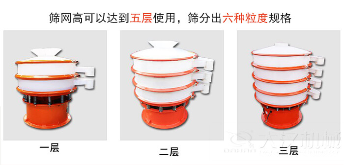 塑料防腐蝕振動篩類型：大料斗式設(shè)備，無料斗式設(shè)備，圓柱形進(jìn)料口設(shè)備，小型料斗式設(shè)備。