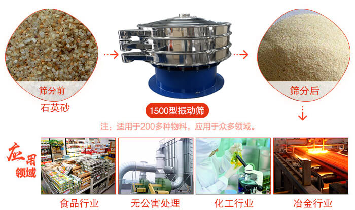 1500型振動篩使用的行業(yè):化工行業(yè)：樹脂，涂料，工業(yè)藥品，化妝品，油漆，中藥粉等。食品行業(yè)：糖粉，淀粉，食鹽，米粉，奶粉，豆?jié){，蛋白粉。金屬，冶金礦業(yè)：鉬粉，鋁粉，銅粉，礦石，合金粉，焊條粉等。公害處理：廢油，廢水，助劑等。