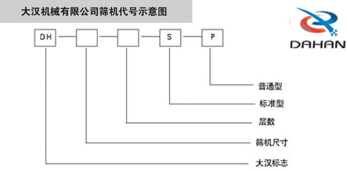 旋振篩型號(hào)示意圖大漢機(jī)械有限公司篩機(jī)代號(hào)示意圖：DH：大漢標(biāo)志。S：標(biāo)準(zhǔn)型P：普通型。